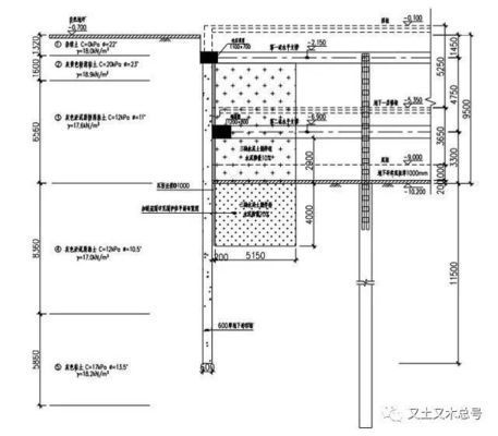 基坑地基加固是對(duì)哪個(gè)部位的加固呢