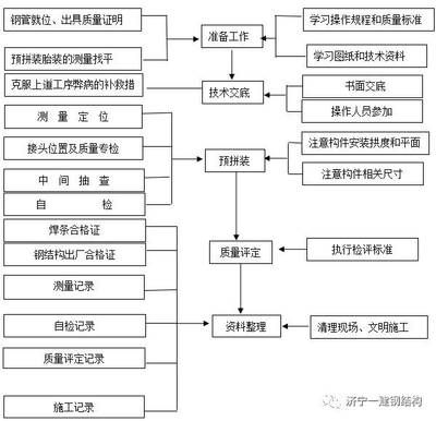 鋼結(jié)構(gòu)制作前的準(zhǔn)備工作（鋼結(jié)構(gòu)制作前準(zhǔn)備工作）