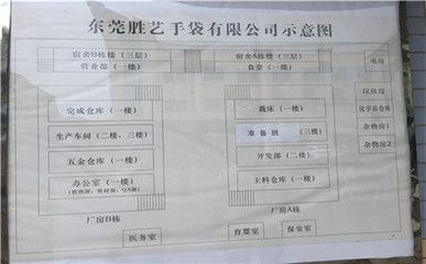 樓房加固資質(zhì)等級和要求有哪些？