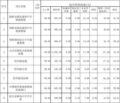 鋼結(jié)構(gòu)價(jià)格報(bào)價(jià)清單范本（鋼結(jié)構(gòu)價(jià)格報(bào)價(jià)范本）