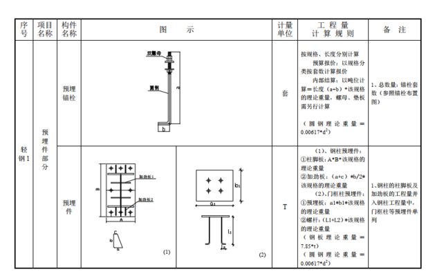 鋼結(jié)構(gòu)廠房結(jié)算計(jì)量規(guī)則（鋼結(jié)構(gòu)廠房的結(jié)算計(jì)量規(guī)則）