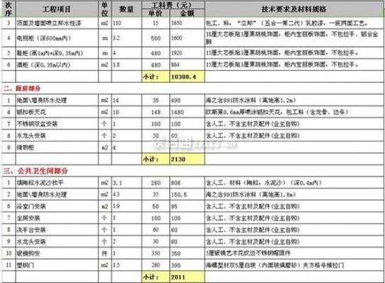 別墅裝修造價預算表（別墅裝修造價預算表包含了裝修過程中可能產(chǎn)生所有費用）