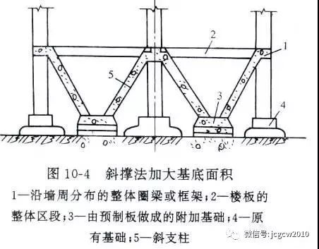 地基加固的原理是是什么？