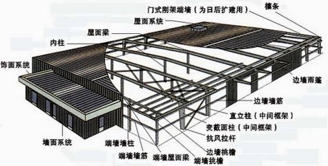 重慶網(wǎng)架加固設(shè)計(jì)公司排名榜前十名（重慶網(wǎng)架加固公司在市場(chǎng)中的排名是否具有權(quán)威性？）