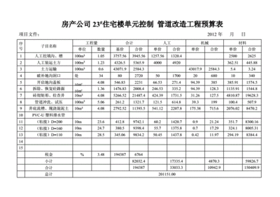 屋頂翻新預(yù)算表（屋頂翻新后的維護(hù)要點(diǎn)，如何計(jì)算屋頂翻新面積？）