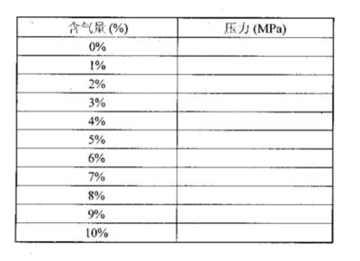 砌磚混凝土比例