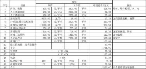 房屋加固造價(jià)估算方法