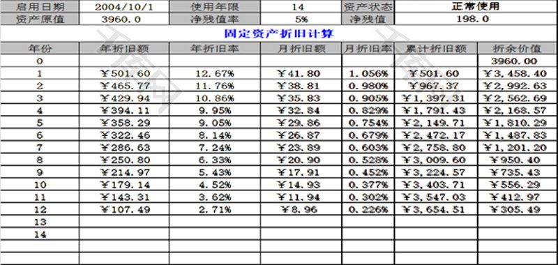 鋼結(jié)構(gòu)車間折舊年限（鋼結(jié)構(gòu)車間折舊年限對企業(yè)稅負影響的影響因素）