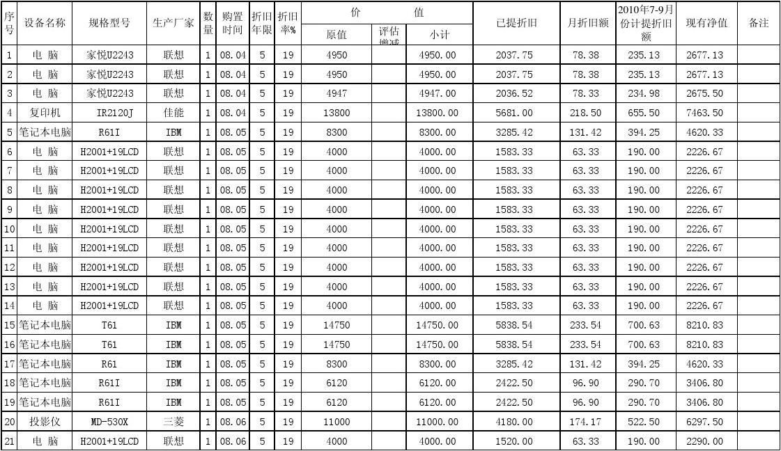 鋼結(jié)構(gòu)車間折舊年限（鋼結(jié)構(gòu)車間折舊年限對(duì)企業(yè)稅負(fù)影響的影響因素）