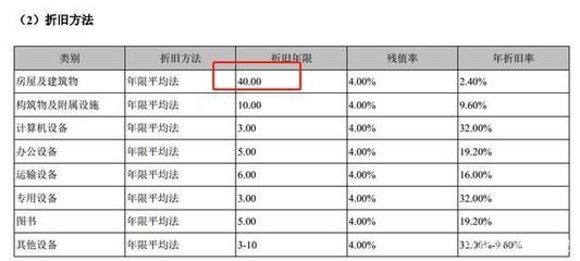 鋼結(jié)構(gòu)車間折舊年限（鋼結(jié)構(gòu)車間折舊年限對企業(yè)稅負影響的影響因素）