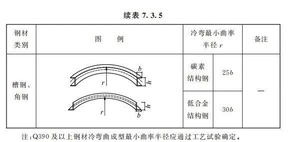 鋼結(jié)構(gòu)廠房圖集規(guī)范GB50205