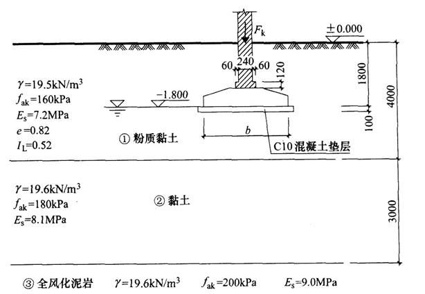 砌體墻混凝土強度等級