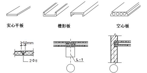 樓板空心板作用是什么