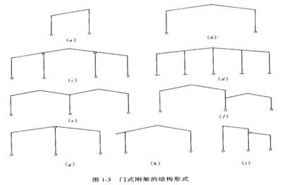 鋼結構下冊考試題（鋼結構下冊考試重點總結,鋼結構設計規(guī)范解讀）