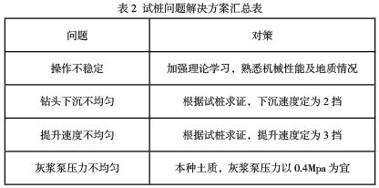 建筑物沉降穩(wěn)定的標(biāo)準(zhǔn)是多少（建筑物沉降穩(wěn)定標(biāo)準(zhǔn)）