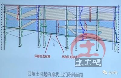 地基下沉標(biāo)準(zhǔn)（地基下沉的標(biāo)準(zhǔn)）