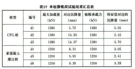 建筑沉降量允許值 規(guī)范（建筑沉降量允許值的規(guī)范）