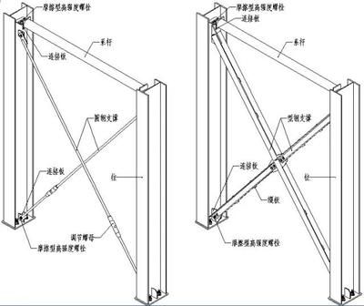 當(dāng)鋼屋架用節(jié)點(diǎn)板連接時(shí),若承受靜 鋼結(jié)構(gòu)蹦極設(shè)計(jì) 第4張