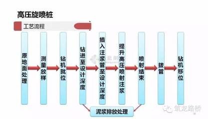 高壓注漿施工工藝流程 鋼結(jié)構(gòu)蹦極設(shè)計(jì) 第5張