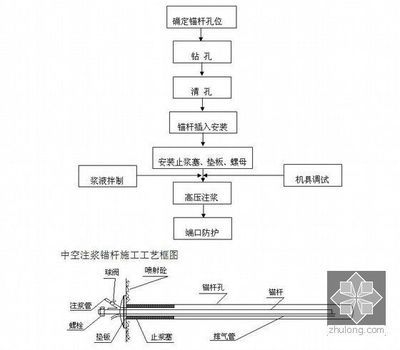 高壓注漿施工工藝流程 鋼結(jié)構(gòu)蹦極設(shè)計(jì) 第4張