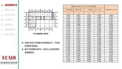 采光頂鋼結構設計規(guī)范標準最新