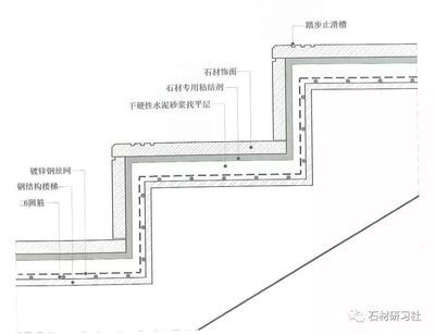 鋼結(jié)構(gòu)加固設(shè)計(jì)與施工細(xì)節(jié)詳解pdf 裝飾幕墻施工 第3張