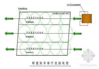 鋼屋架安裝的工藝要點(diǎn)是什么（鋼屋架安裝常見問題及解決方案鋼屋架安裝常見問題及解決方案）