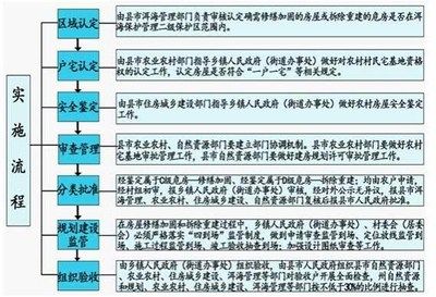 房屋修繕加固類資質（房屋修繕加固類資質與加固資質區(qū)別）