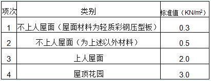 鋼結構節(jié)點荷載標準值