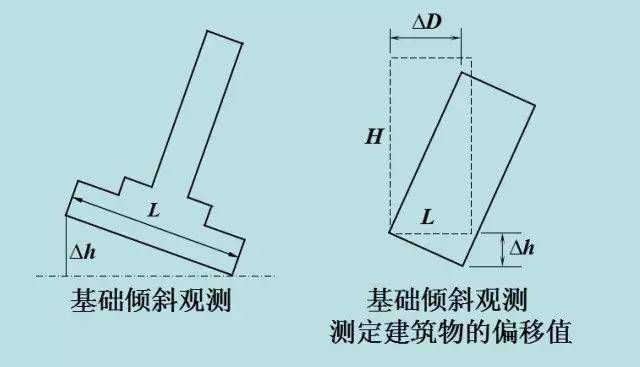 建筑物沉降量限值（建筑物沉降量限值是什么？）