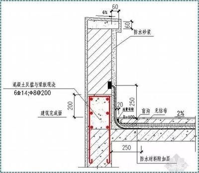 屋面翻邊圖集（屋面翻邊圖集是一個(gè)包含了屋面翻邊設(shè)計(jì)、施工和維護(hù)的綜合性技術(shù)文件）