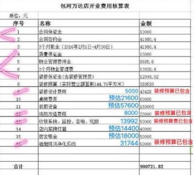 房屋改造設(shè)計(jì)費(fèi)用標(biāo)準(zhǔn)表