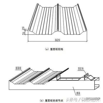 屋面板安裝 北京加固設計（加固設計公司） 第4張