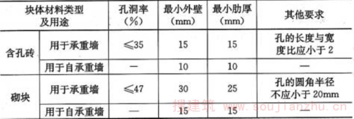 重慶舊房翻新裝修設(shè)計(jì)（重慶舊房翻新裝修中，如何確保結(jié)構(gòu)安全？）