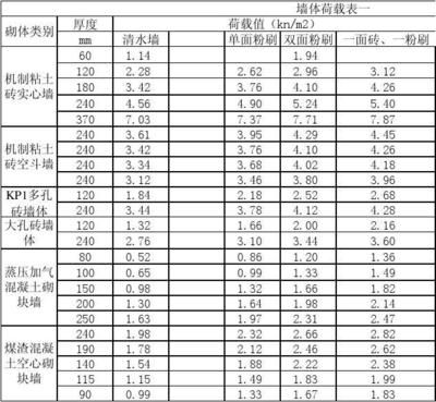 云南全玻幕墻設(shè)計(jì)公司電話號(hào)碼（云南全玻幕墻設(shè)計(jì)公司在施工過(guò)程中有哪些注意事項(xiàng)） 北京鋼結(jié)構(gòu)設(shè)計(jì)問(wèn)答