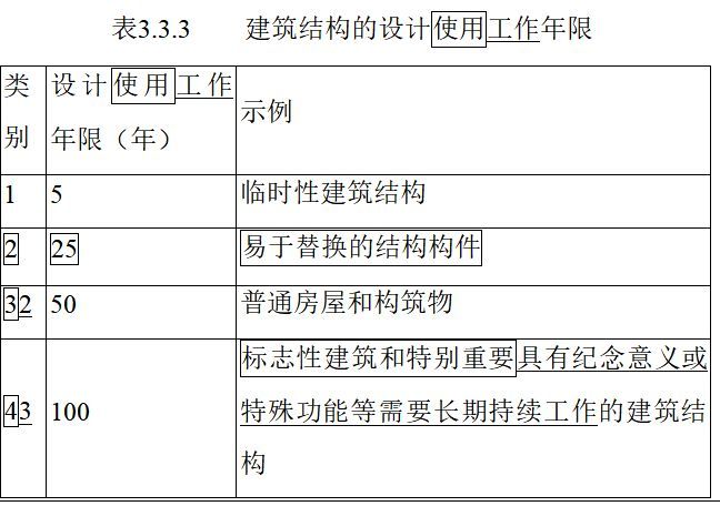 加固工程設(shè)計(jì)使用年限要求標(biāo)準(zhǔn) 鋼結(jié)構(gòu)鋼結(jié)構(gòu)停車場(chǎng)施工 第5張