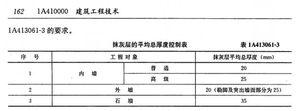 加氣混凝土砌塊墻厚度多少（加氣混凝土砌塊墻的厚度）