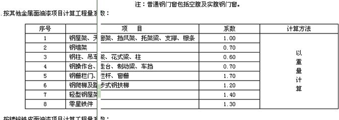 鋼結(jié)構(gòu)屋架桿件內(nèi)力系數(shù)（梯形鋼屋架設(shè)計案例分析鋼結(jié)構(gòu)屋架桿件內(nèi)力系數(shù)的詳細信息） 北京網(wǎng)架設(shè)計 第2張