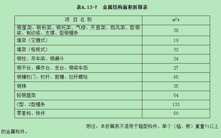 鋼結(jié)構(gòu)屋架桿件內(nèi)力系數(shù)（梯形鋼屋架設(shè)計案例分析鋼結(jié)構(gòu)屋架桿件內(nèi)力系數(shù)的詳細信息） 北京網(wǎng)架設(shè)計 第3張