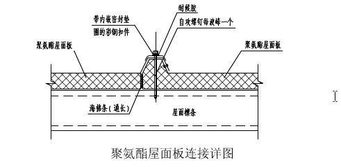 屋面板的固定采用