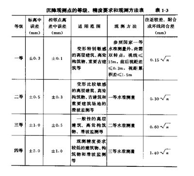 關(guān)于加強(qiáng)建筑物沉降觀測(cè)管理的通知（關(guān)于加強(qiáng)建筑物沉降觀測(cè)管理的通知示例）