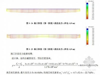 邁達(dá)斯施工階段法向壓應(yīng)力驗算