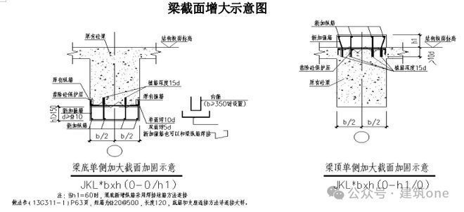 正規(guī)建筑改造加固方案范本（如何優(yōu)化建筑改造加固方案？）