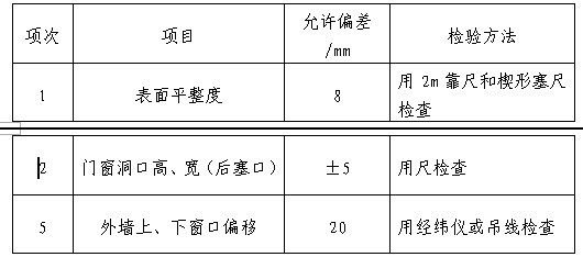 砌體墻混凝土強(qiáng)度要求