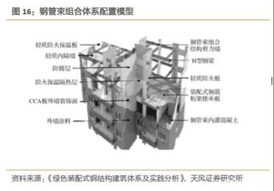 鋼結(jié)構(gòu)房子質(zhì)量怎么樣（鋼結(jié)構(gòu)房與傳統(tǒng)建筑對比鋼結(jié)構(gòu)房的維護(hù)保養(yǎng)方法）