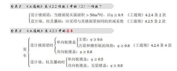 屋面活荷載是什么意思 結(jié)構(gòu)電力行業(yè)施工 第1張