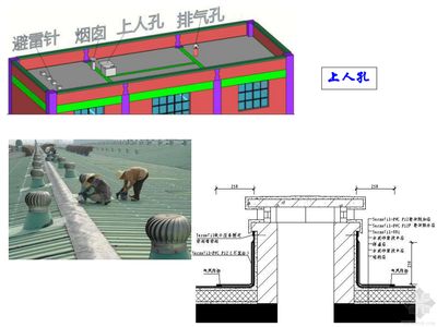 屋面活荷載是什么意思 結(jié)構(gòu)電力行業(yè)施工 第5張