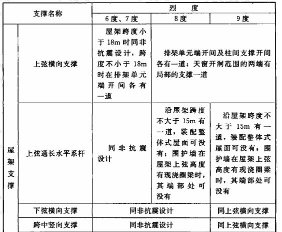 18m跨度的鋼筋混凝土屋架,重4.5t（一個18米跨度、重4.5噸的鋼筋混凝土屋架安裝技巧） 鋼結(jié)構(gòu)鋼結(jié)構(gòu)停車場施工 第3張