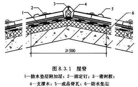 瓦屋面固定加強(qiáng)措施