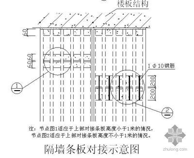 空心樓板圖集（空心樓板施工注意事項(xiàng)） 鋼結(jié)構(gòu)桁架施工 第5張